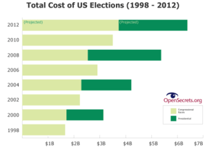 election_totals2-thumb-500x394-10675